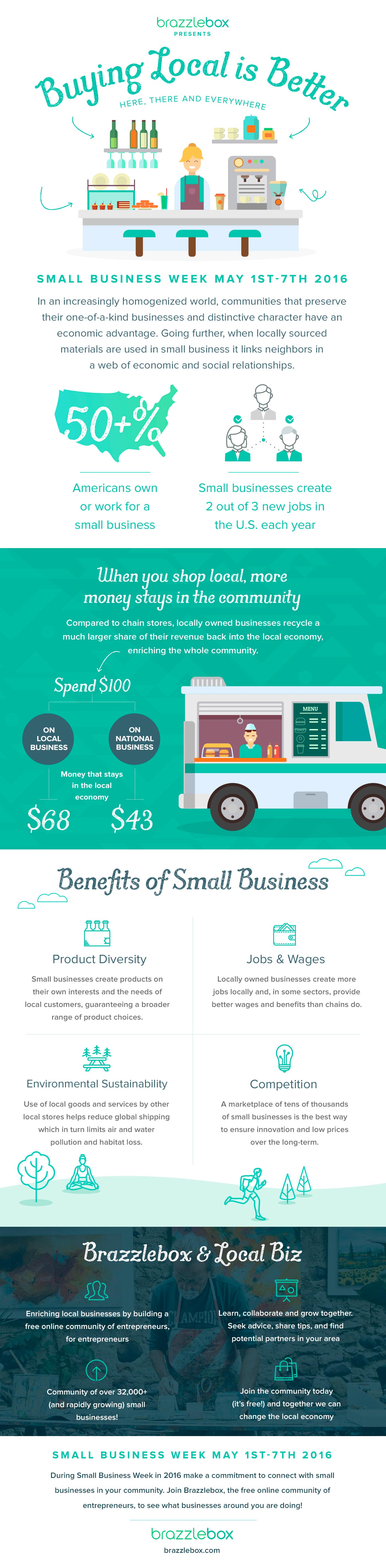 Small Business Week Infographic