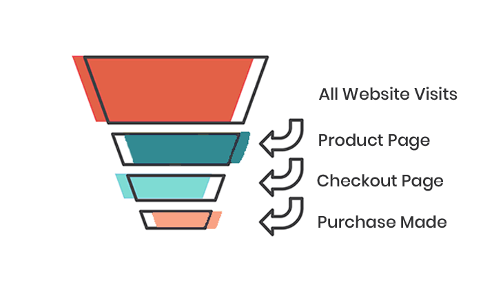 ecommsalesfunnel.png