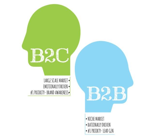 b2b-vs-b2c-marketing