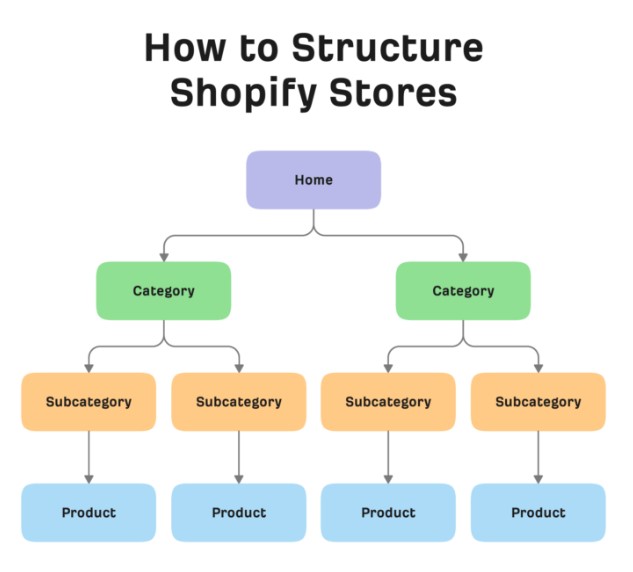 shopify eCommerce SEO