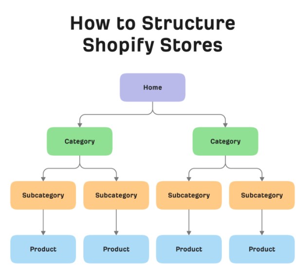 shopify eCommerce SEO shopify eCommerce SEO