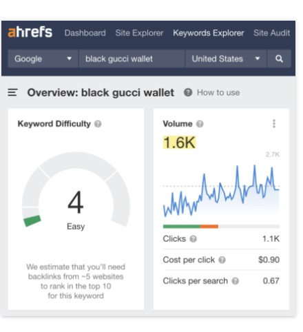 eCommerce SEO for Shopify Sites - eCommerce SEO for Shopify Sites -
