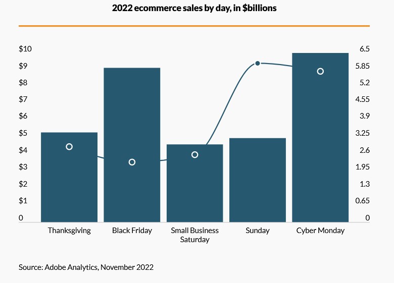 cyber-monday-2022-2.jpg cyber-monday-2022-2.jpg