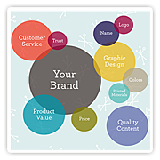 Marketing Services Marketing Services
