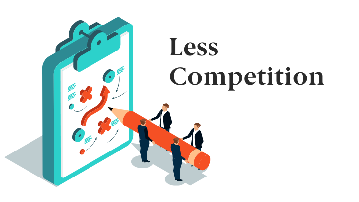 digital-marketing-trends-2023-less-competition.png