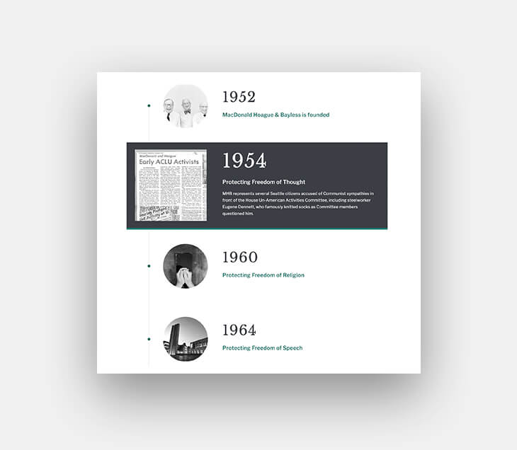 efelle-blog-2018-roundup-mhb-timeline.jpg efelle-blog-2018-roundup-mhb-timeline.jpg