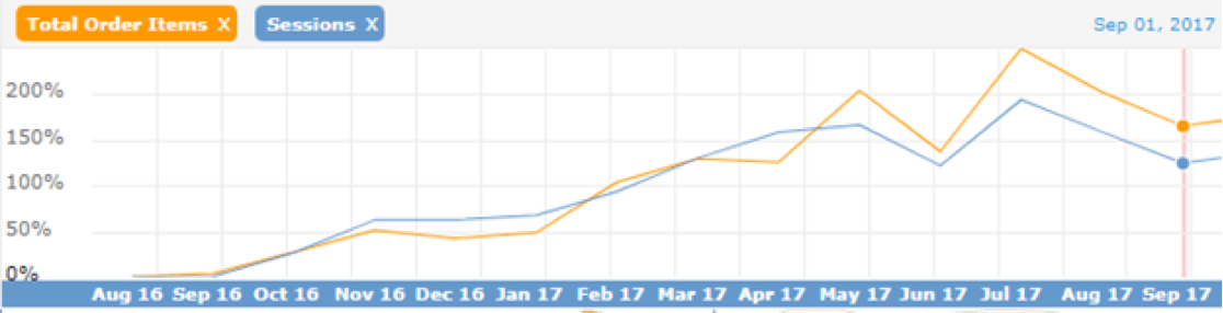 efelle-ecom-case-study-01.png