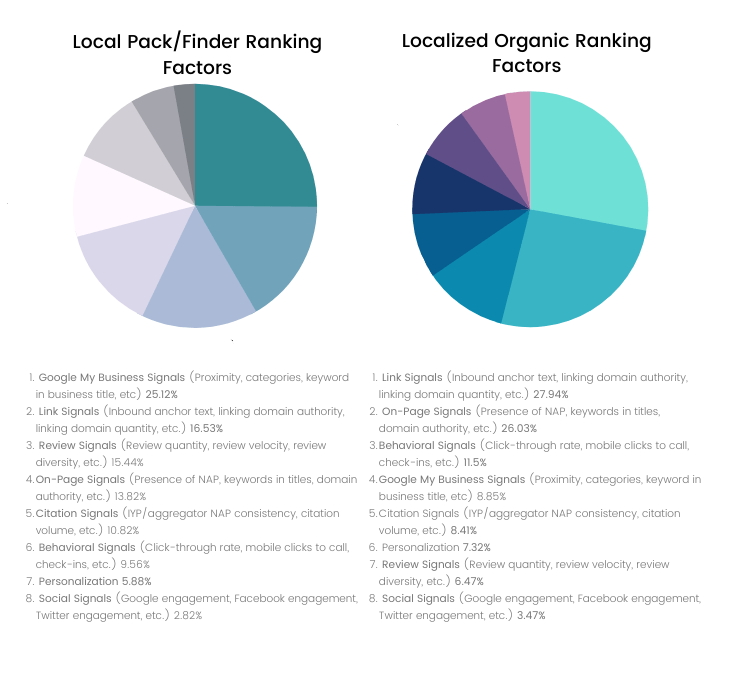 local-pack_finder-ranking-factors-1.png