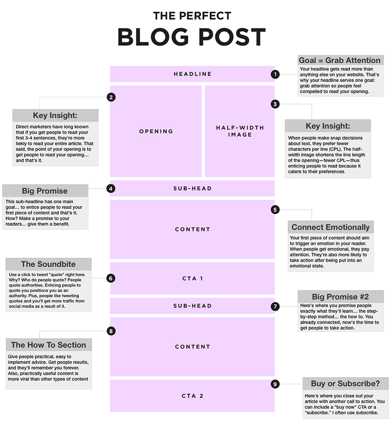 perfect blog post perfect blog post