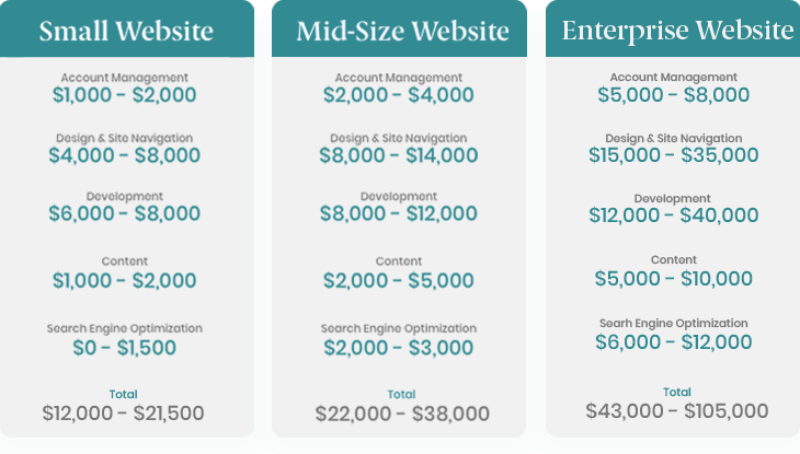  How Much Does A Website Cost Efelle Creative Seattle WA