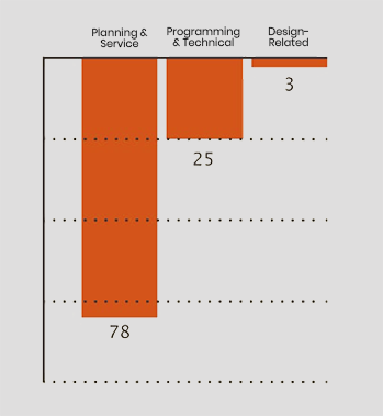 Top Web Agency Complaints