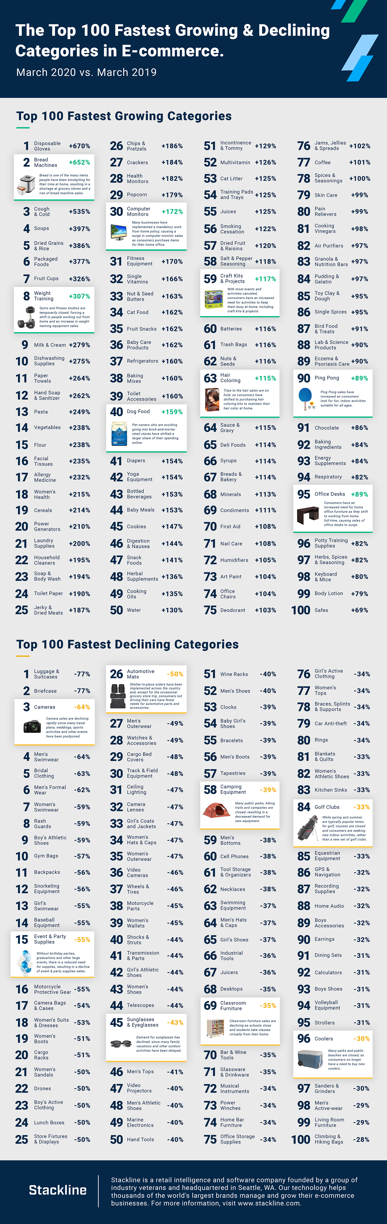 ecommerce categories in 2020